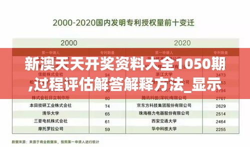 新澳天天开奖资料大全1050期,过程评估解答解释方法_显示版5.054