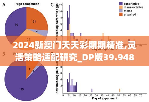 初告白 第63页