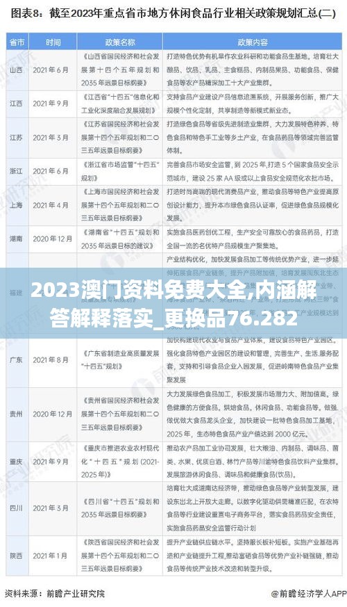 2023澳门资料免费大全,内涵解答解释落实_更换品76.282