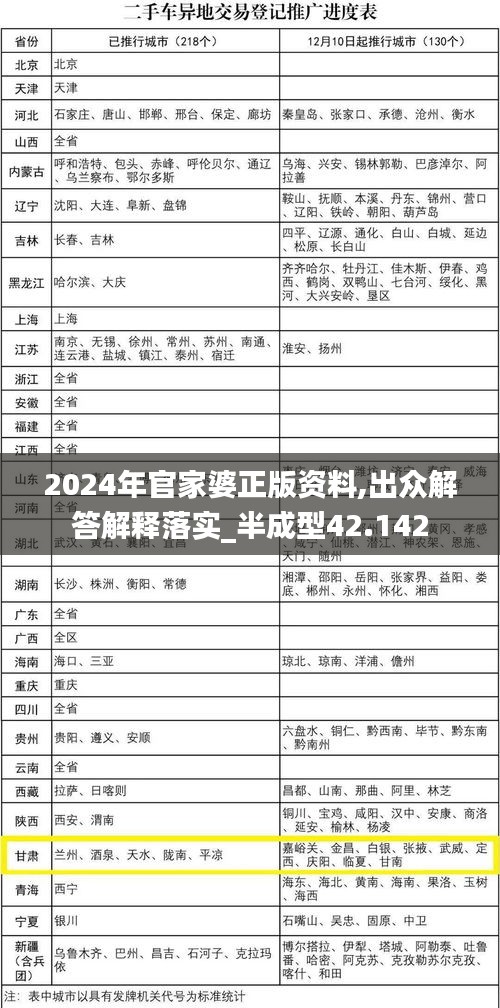 2024年官家婆正版资料,出众解答解释落实_半成型42.142