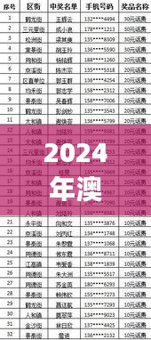 2024年澳门天天开好彩大全,权威分析解答解释情况_竞技集71.752