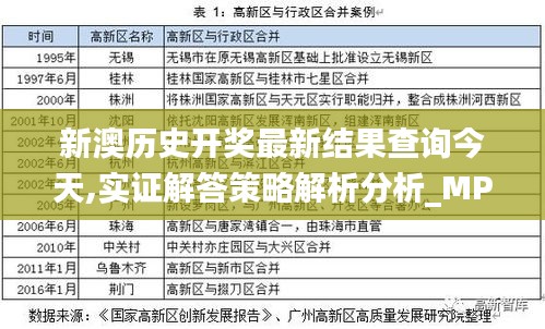 新澳历史开奖最新结果查询今天,实证解答策略解析分析_MP集77.529