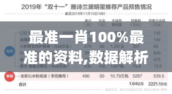 最准一肖100%最准的资料,数据解析支持计划_奢华制1.588