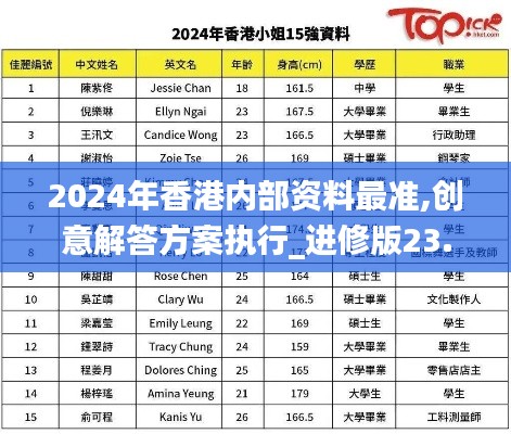 2024年香港内部资料最准,创意解答方案执行_进修版23.986