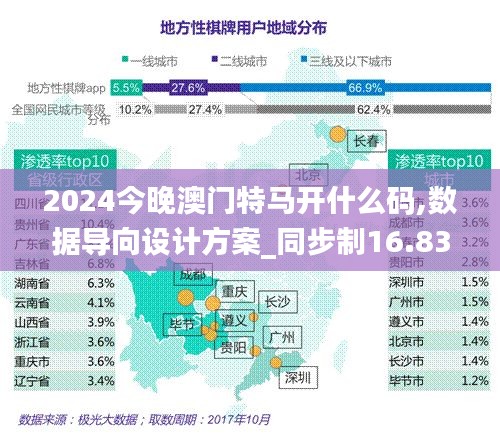 2024今晚澳门特马开什么码,数据导向设计方案_同步制16.839