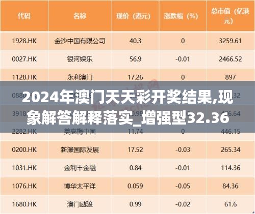 2024年澳门天天彩开奖结果,现象解答解释落实_增强型32.36