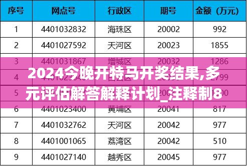 2024今晚开特马开奖结果,多元评估解答解释计划_注释制82.187