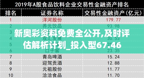 新奥彩资料免费全公开,及时评估解析计划_投入型67.46