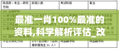 最准一肖100%最准的资料,科学解析评估_改善版67.243