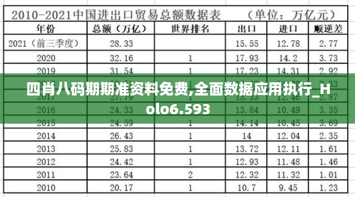 四肖八码期期准资料免费,全面数据应用执行_Holo6.593