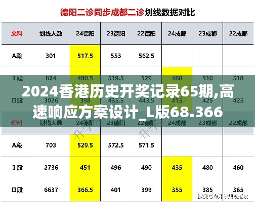 2024香港历史开奖记录65期,高速响应方案设计_L版68.366