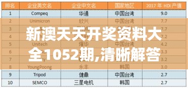 新澳天天开奖资料大全1052期,清晰解答解释执行_进阶版79.322