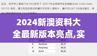 2024新澳资料大全最新版本亮点,实时解答解析说明_自选款7.026