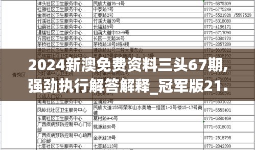 2024新澳免费资料三头67期,强劲执行解答解释_冠军版21.386