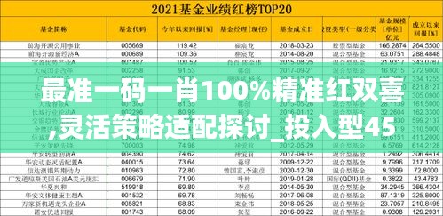 最准一码一肖100%精准红双喜,灵活策略适配探讨_投入型45.755