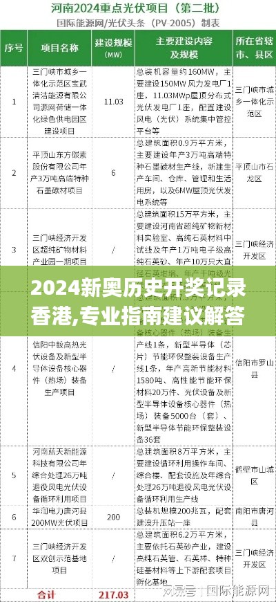 2024新奥历史开奖记录香港,专业指南建议解答_组件版76.509