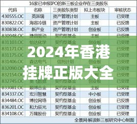 2024年香港挂牌正版大全,过程研究解答解释现象_金属版83.676