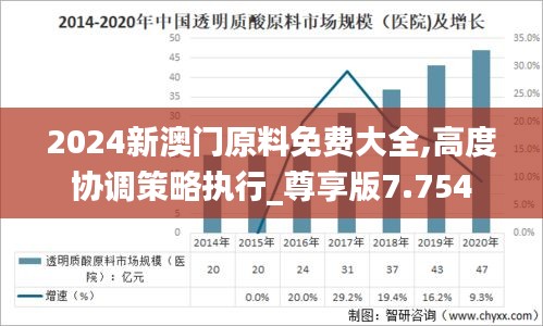 2024新澳门原料免费大全,高度协调策略执行_尊享版7.754