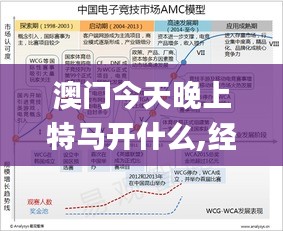 澳门今天晚上特马开什么,经济解读方案_竞技型35.757