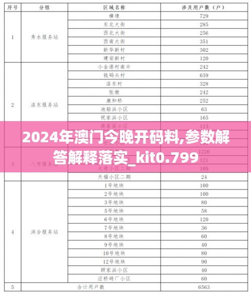 2024年澳门今晚开码料,参数解答解释落实_kit0.799