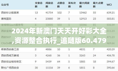 2024年新澳门天天开好彩大全,资源整合执行_追随版60.479