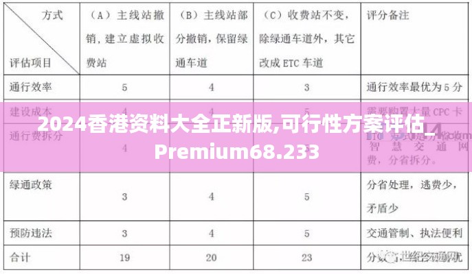 2024香港资料大全正新版,可行性方案评估_Premium68.233