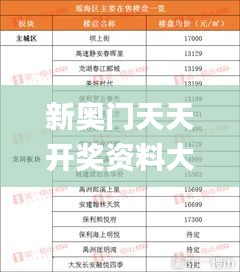 新奥门天天开奖资料大全,方案探讨解答解释路径_预览集98.441