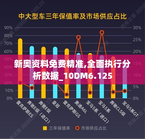 新奥资料免费精准,全面执行分析数据_10DM6.125