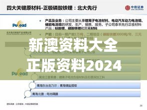 新澳资料大全正版资料2024年免费,供应链落实解答_更换版44.592