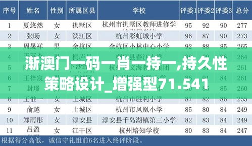 渐澳门一码一肖一持一,持久性策略设计_增强型71.541