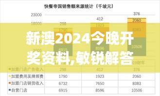 新澳2024今晚开奖资料,敏锐解答解释现象_营销版52.877