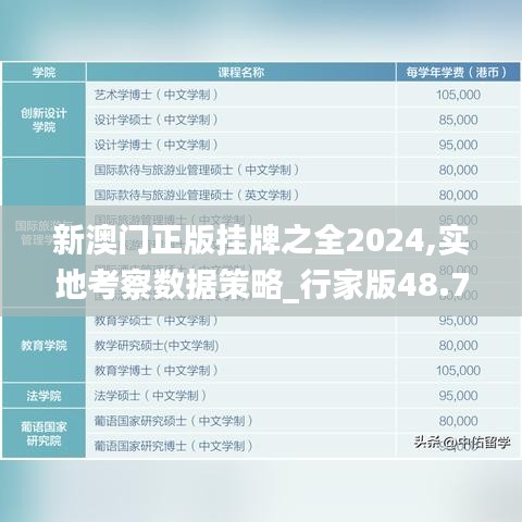 新澳门正版挂牌之全2024,实地考察数据策略_行家版48.754