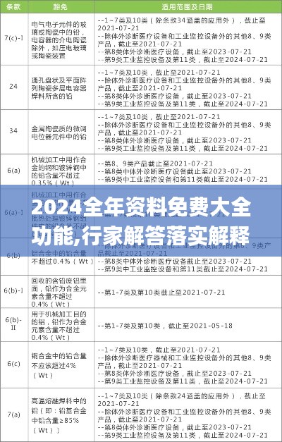 2024全年资料免费大全功能,行家解答落实解释执行_保护型84.267