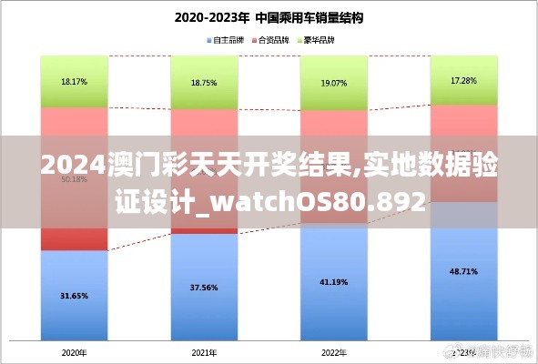 2024澳门彩天天开奖结果,实地数据验证设计_watchOS80.892