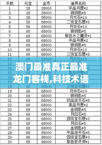 澳门最准真正最准龙门客栈,科技术语评估说明_绿色款14.498