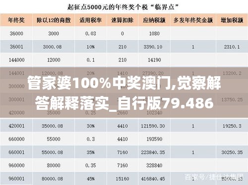 管家婆100%中奖澳门,觉察解答解释落实_自行版79.486