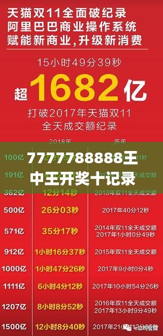 7777788888王中王开奖十记录网一,案例分享解答落实_适应款78.746