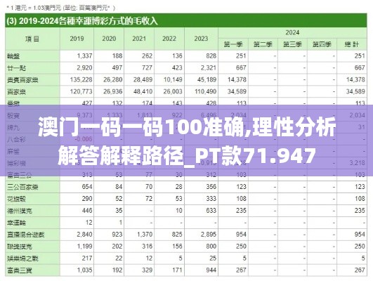 澳门一码一码100准确,理性分析解答解释路径_PT款71.947