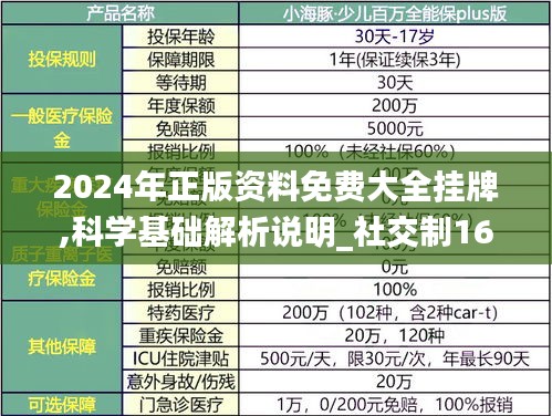 2024年正版资料免费大全挂牌,科学基础解析说明_社交制16.588