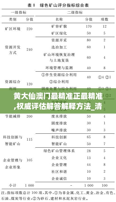 黄大仙澳门最精准正最精准,权威评估解答解释方法_清凉版81.944