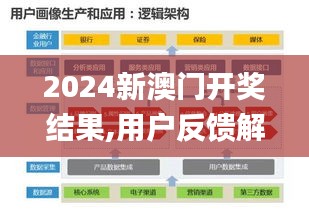 2024新澳门开奖结果,用户反馈解答落实_研发版32.539