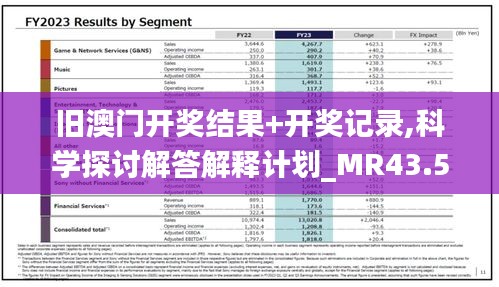 旧澳门开奖结果+开奖记录,科学探讨解答解释计划_MR43.53