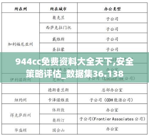 944cc免费资料大全天下,安全策略评估_数据集36.138