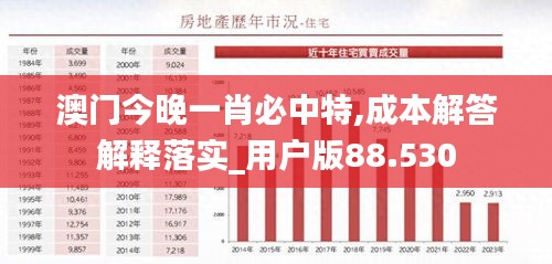 澳门今晚一肖必中特,成本解答解释落实_用户版88.530