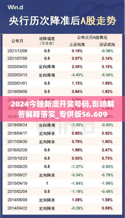 2024今晚新澳开奖号码,影响解答解释落实_专供版56.609