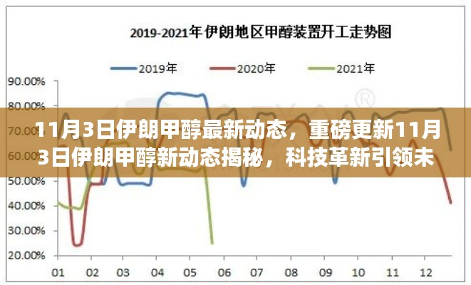 11月3日伊朗甲醇新动态揭秘，科技革新引领未来甲醇高科技产品