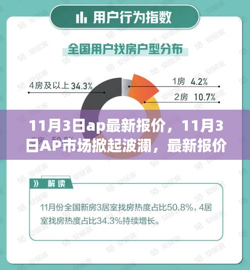 揭秘最新报价背后的故事，AP市场掀起波澜，11月3日最新报价发布