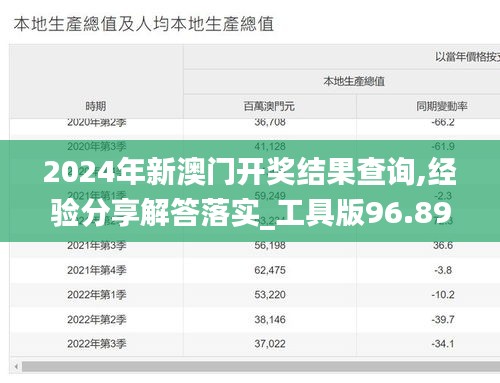 2024年新澳门开奖结果查询,经验分享解答落实_工具版96.899