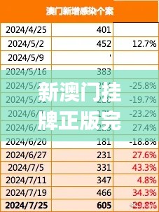 新澳门挂牌正版完挂牌记录怎么查,增强了解落实过程_活灵版84.774