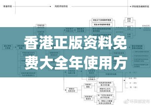 香港正版资料免费大全年使用方法,现代技术解答解释措施_环保集36.710